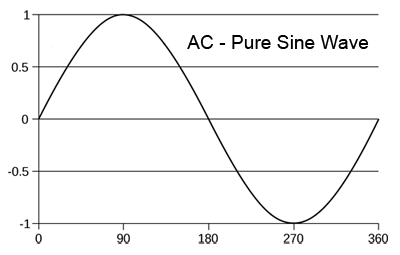 ac-pure-sine-wave-1.gif