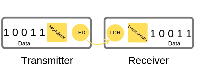 lifi-transmitter-and-receiver.jpg
